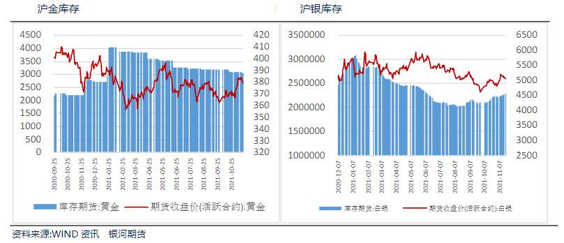 美联储紧缩加剧预期回升 贵金属价格承压