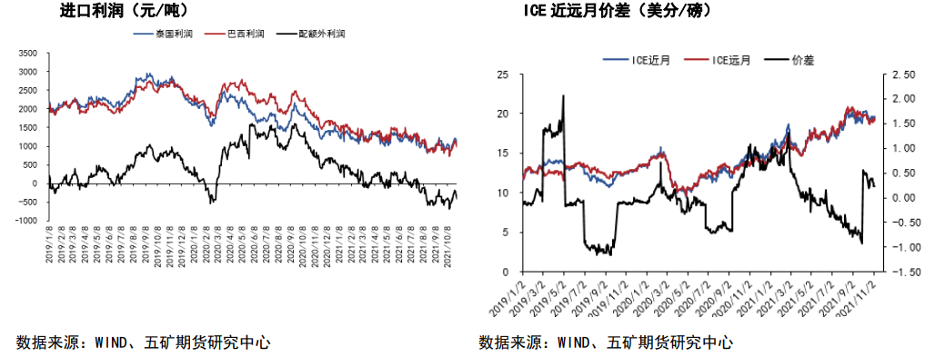 进口超预期利空影响仍存 短期白糖高位回调