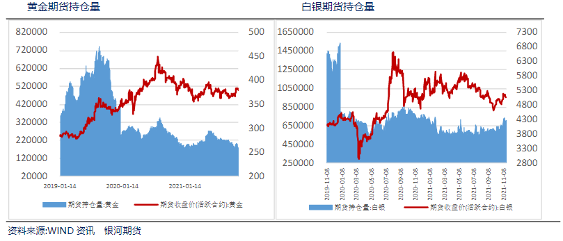 美联储紧缩加剧预期回升 贵金属价格承压