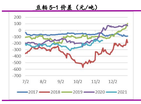 需求强劲 豆粕跟随美豆震荡收高