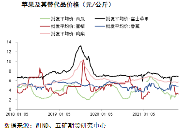 销区走货较慢 苹果区间震荡