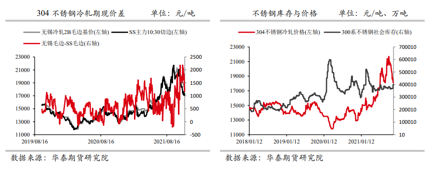 市场情绪偏弱 不锈钢短期弱势调整