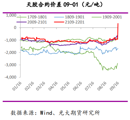 开工保持恢复性提升 橡胶短期偏强运行