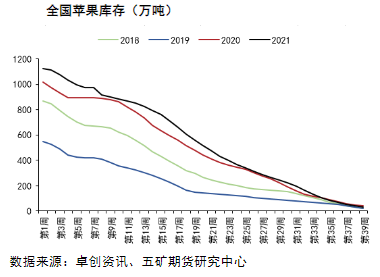 销区走货较慢 苹果区间震荡