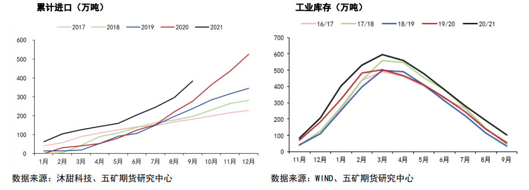 进口超预期利空影响仍存 短期白糖高位回调