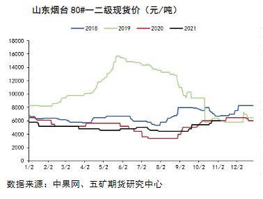 销区走货较慢 苹果区间震荡