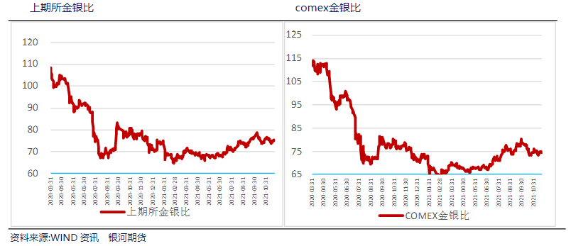 美联储紧缩加剧预期回升 贵金属价格承压