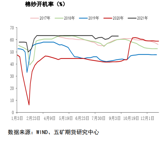 无强劲确定性利好 棉花盘面高位震荡