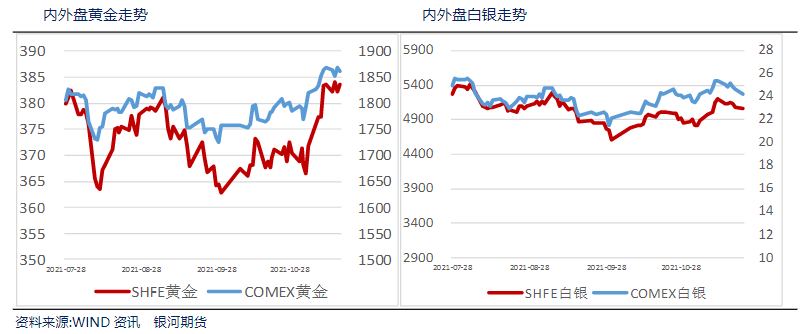 美联储紧缩加剧预期回升 贵金属价格承压