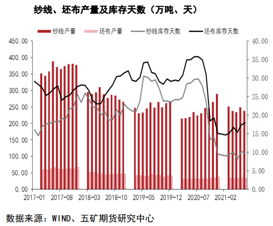 无强劲确定性利好 棉花盘面高位震荡