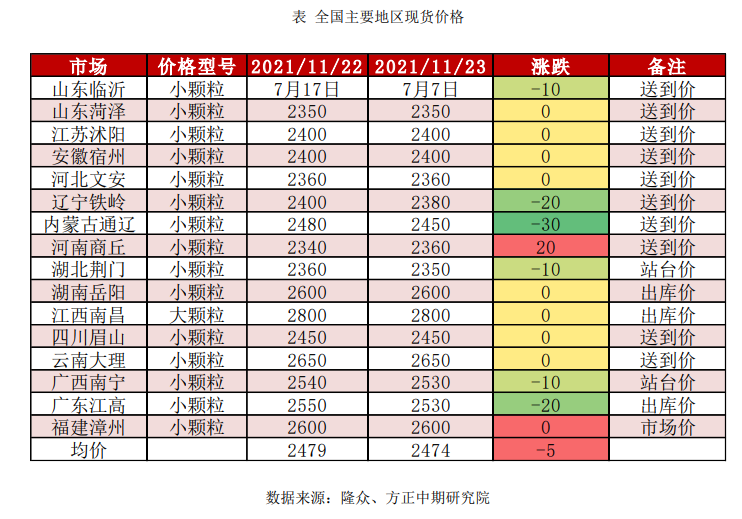 采购积极性有提高 尿素企稳拉涨