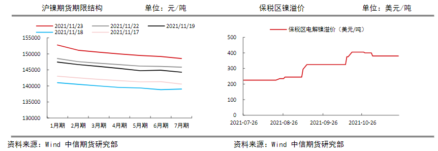 新能源车继续向好 镍价下方有较强支撑