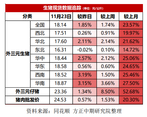 短期市场底部已确认 生猪区间温和震荡