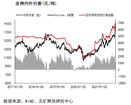 成本及刚需支撑下 棉花或继续维持区间震荡