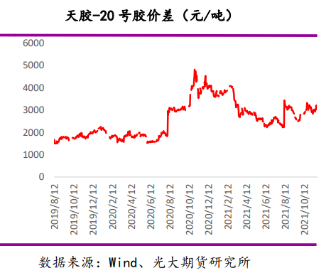 低库存形态延续 橡胶盘面下存支撑