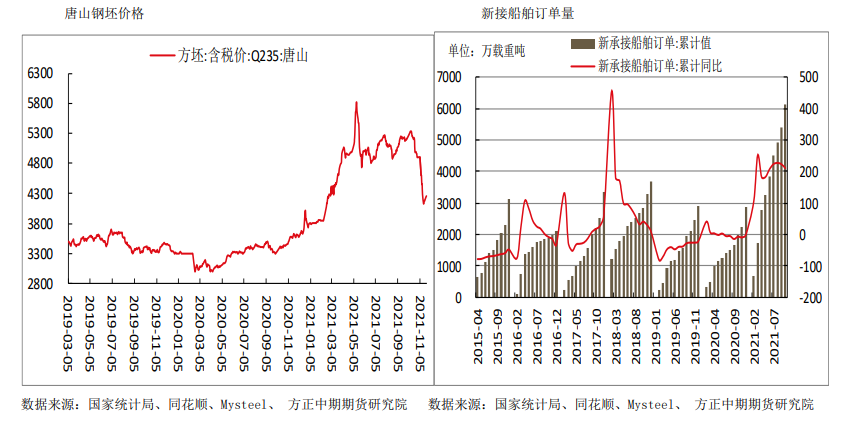 房地产行业融资好转 热卷实际供需未有较大变化