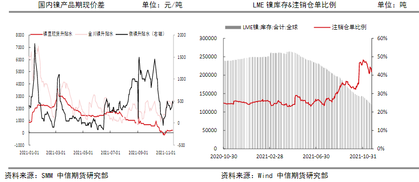 新能源车继续向好 镍价下方有较强支撑