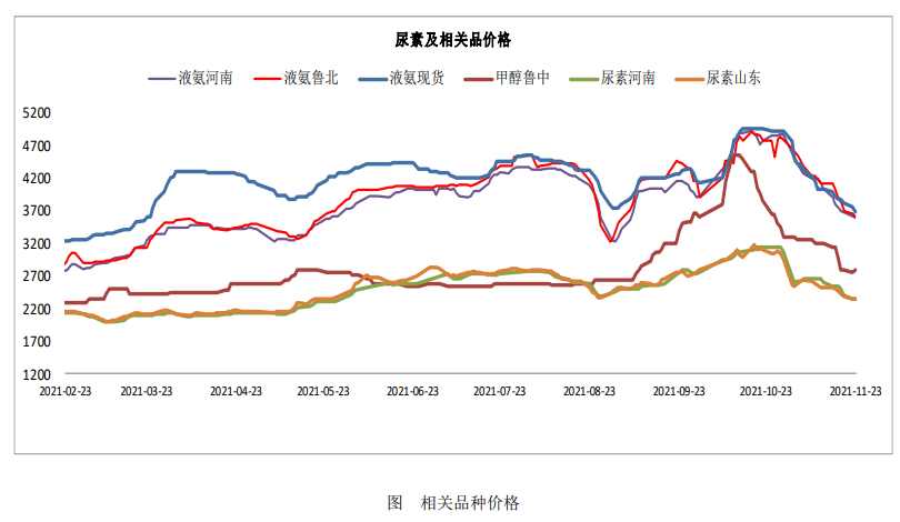 采购积极性有提高 尿素企稳拉涨