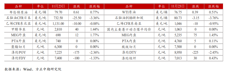 终端订单不佳 乙二醇低位震荡