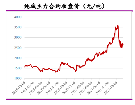 纯碱企业成交状况堪忧 基本面短期难言乐观