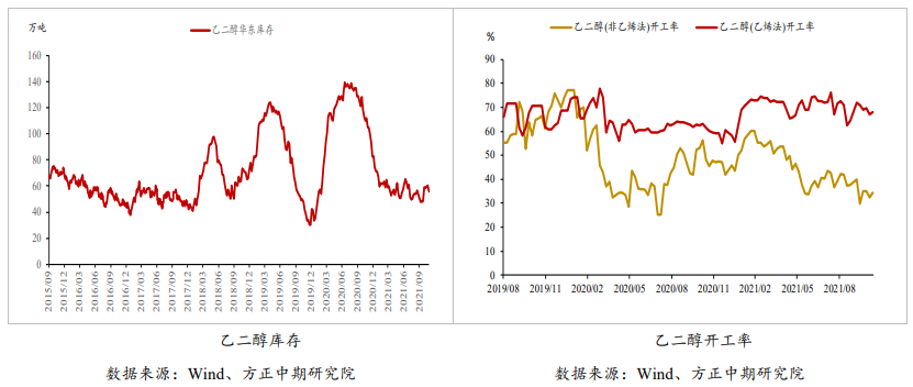 终端订单不佳 乙二醇低位震荡