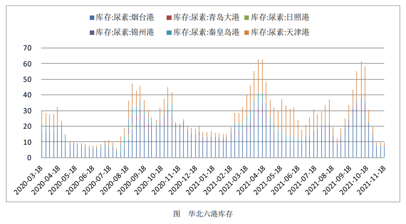 采购积极性有提高 尿素企稳拉涨