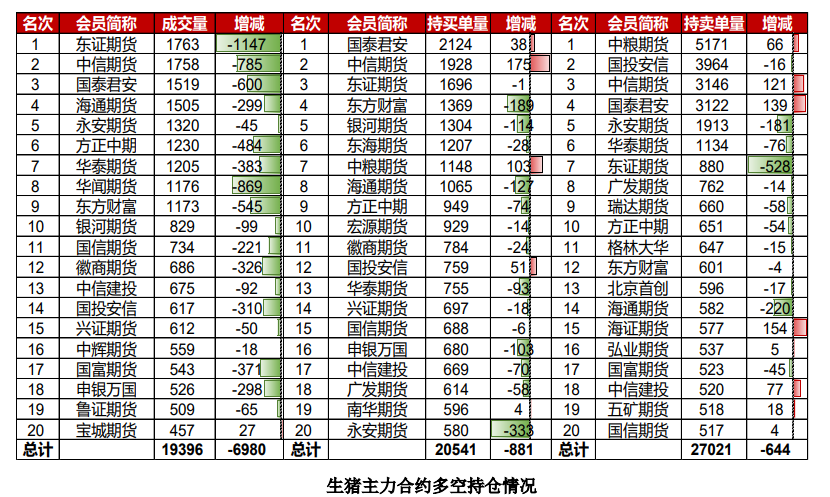 短期市场底部已确认 生猪区间温和震荡