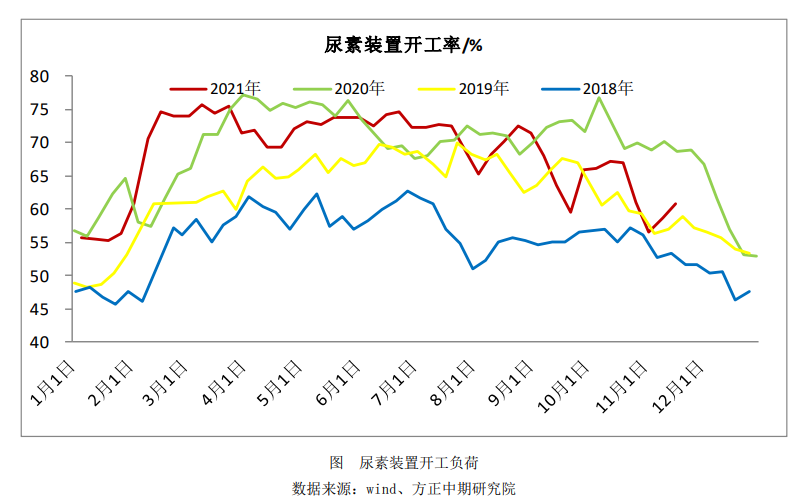 采购积极性有提高 尿素企稳拉涨