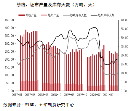 成本及刚需支撑下 棉花或继续维持区间震荡