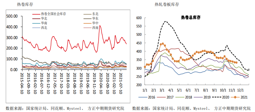 房地产行业融资好转 热卷实际供需未有较大变化