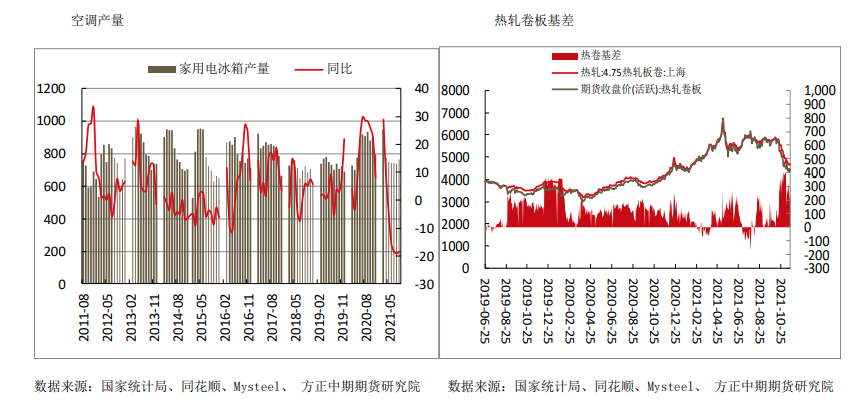 房地产行业融资好转 热卷实际供需未有较大变化