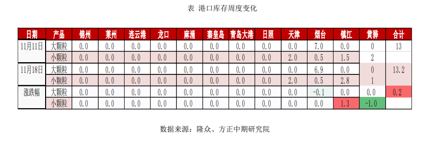 采购积极性有提高 尿素企稳拉涨