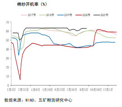 成本及刚需支撑下 棉花或继续维持区间震荡