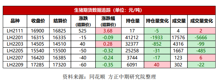 短期市场底部已确认 生猪区间温和震荡