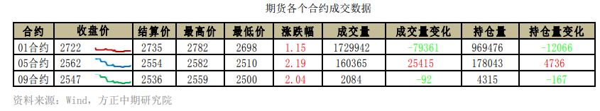 利好刺激相对不足 甲醇期价推涨略显乏力