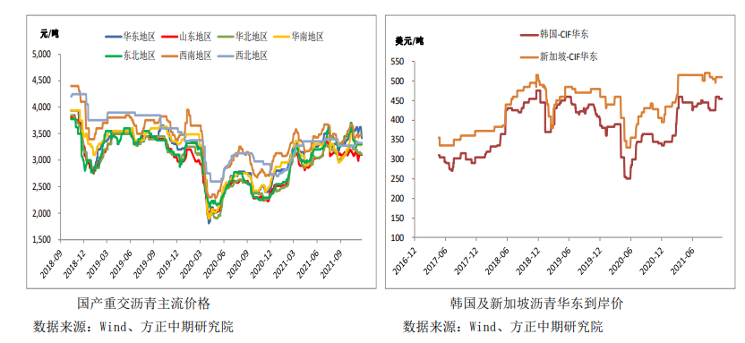 沥青：供需面无亮点 关注成本端驱动