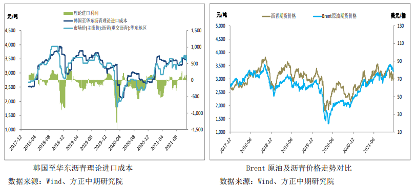 沥青：供需面无亮点 关注成本端驱动