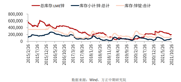 减产停产消息助推多头情绪 锌价重心进一步抬升