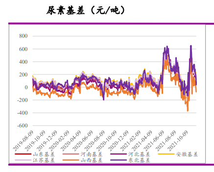 订单情况好转 尿素存在反弹可能