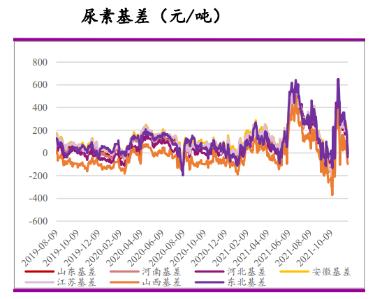 基本面整体弱势 尿素向上幅度料有限