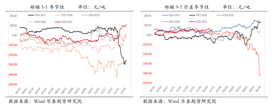 供给偏宽松 白糖短期偏弱运行