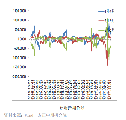 焦炭供需双弱 焦企挺价意愿较强