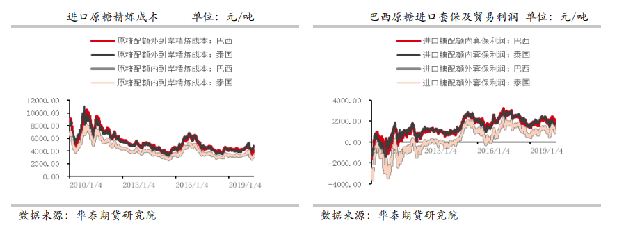 供给偏宽松 白糖短期偏弱运行