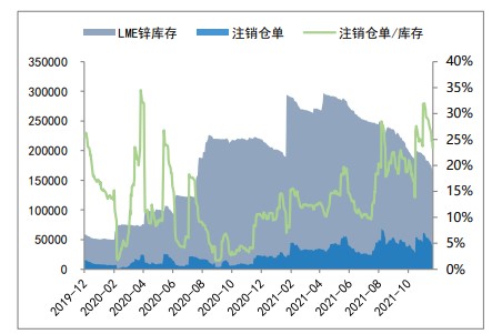海外锌矿未能实现增产 短期锌价宽幅震荡