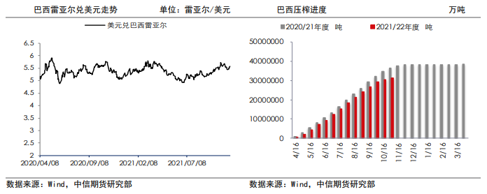 新糖上市压力增加 白糖短期承压运行