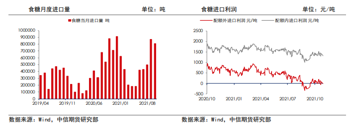 新糖上市压力增加 白糖短期承压运行