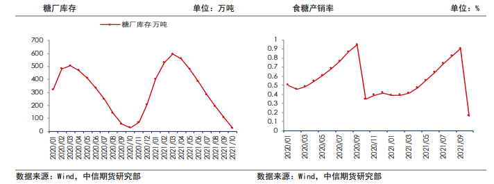 新糖上市压力增加 白糖短期承压运行