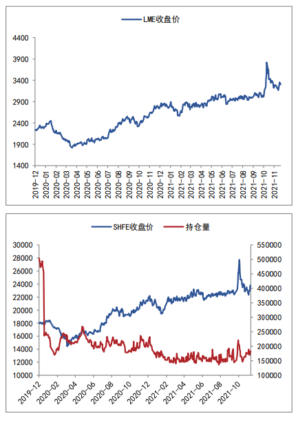 海外锌矿未能实现增产 短期锌价宽幅震荡