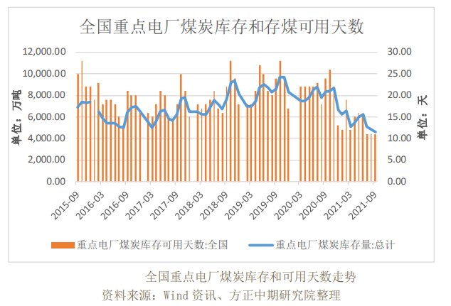 动力煤：主力多头增仓稍多 盘面底部有所回升