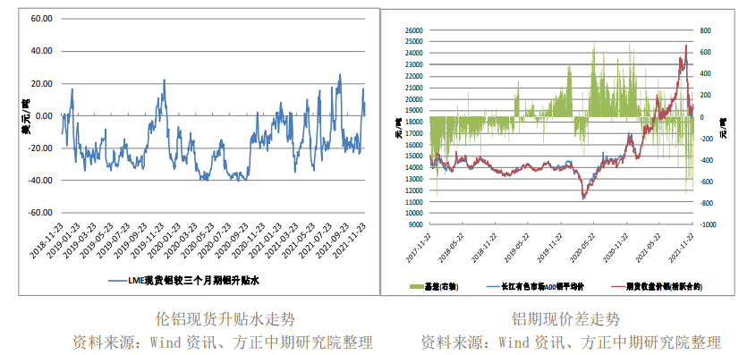 冬季环保限产来袭 铝价短期跌势难改